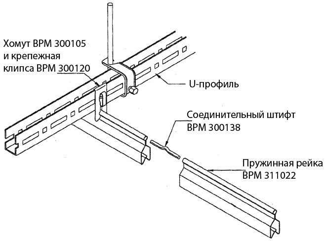 Соединение пружинных реек с помощью штифта BPM 300138