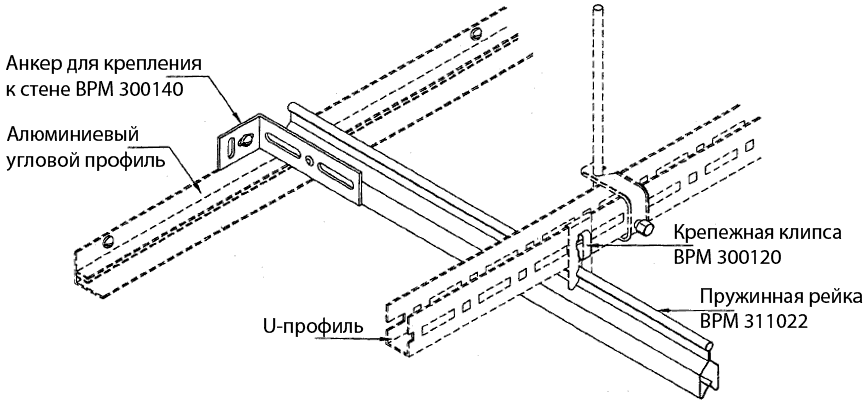 Крепление пружинной рейки к стене с помощью анкера BPM 300140