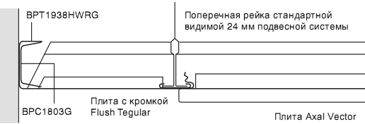 Примыкание к стене с помощью С-образный молдинга