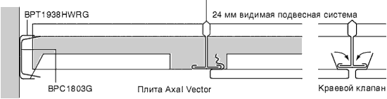 Примыкание подрезанных плит Orcal AXAL к стене.